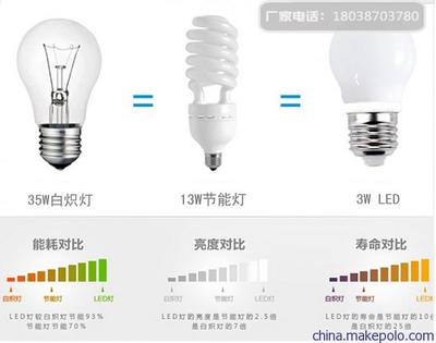 智能LED球泡燈廠家樂蘭仕照明專業(yè)生產行業(yè)領先圖片,智能LED球泡燈廠家樂蘭仕照明專業(yè)生產行業(yè)領先圖片大全,佛山市樂蘭仕照明科技-
