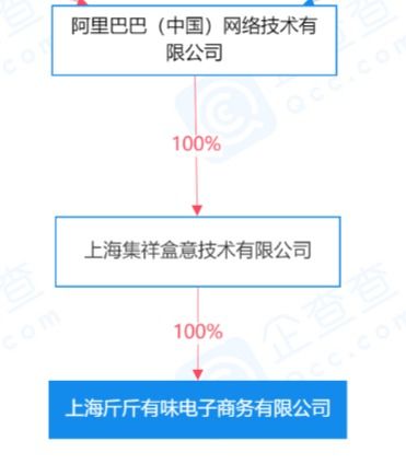 阿里巴巴成立新公司，布局食品經營與物聯(lián)網服務