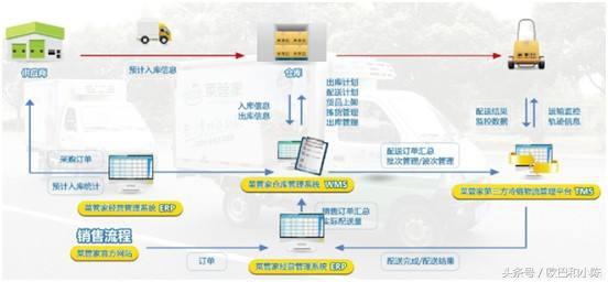 物聯(lián)網(wǎng)服務(wù) 商業(yè)應(yīng)用的核心要素與未來趨勢