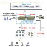 礦用WCDMA一體化調(diào)度與通信整體解決方案 功能、價(jià)值與供應(yīng)商解析
